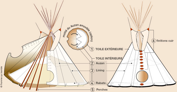 Tipis traditionnels